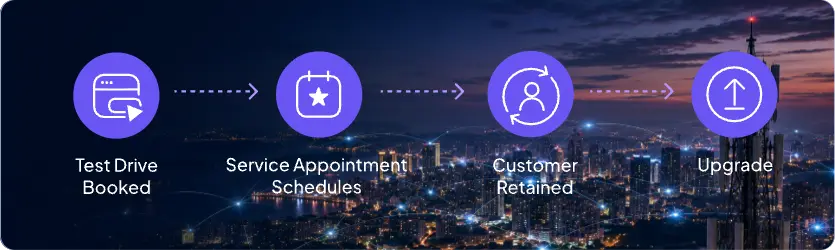 Enterprise Scale and Control