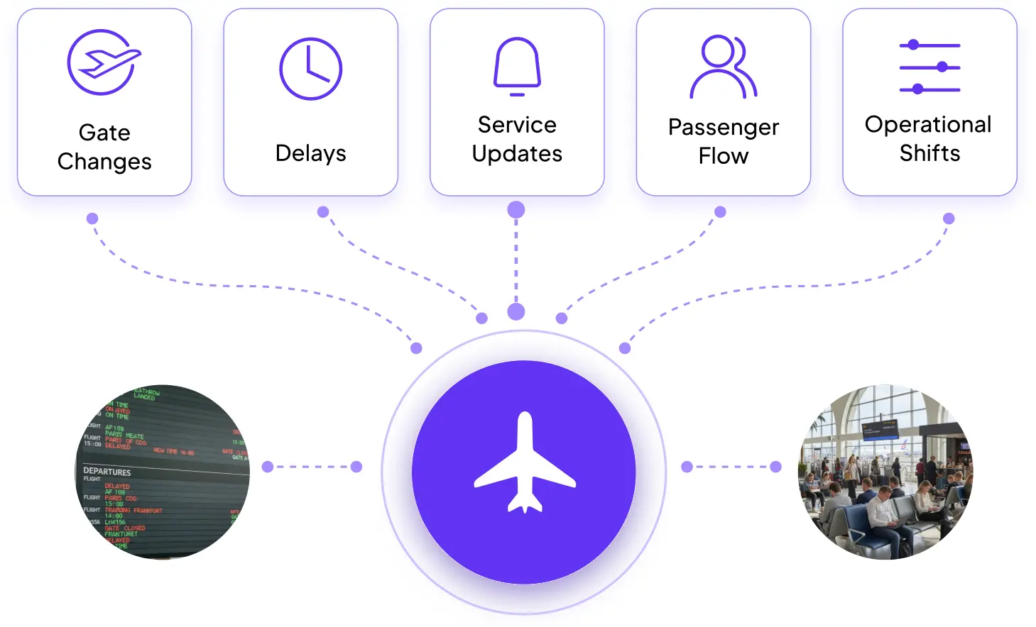 Traveler touchpoints