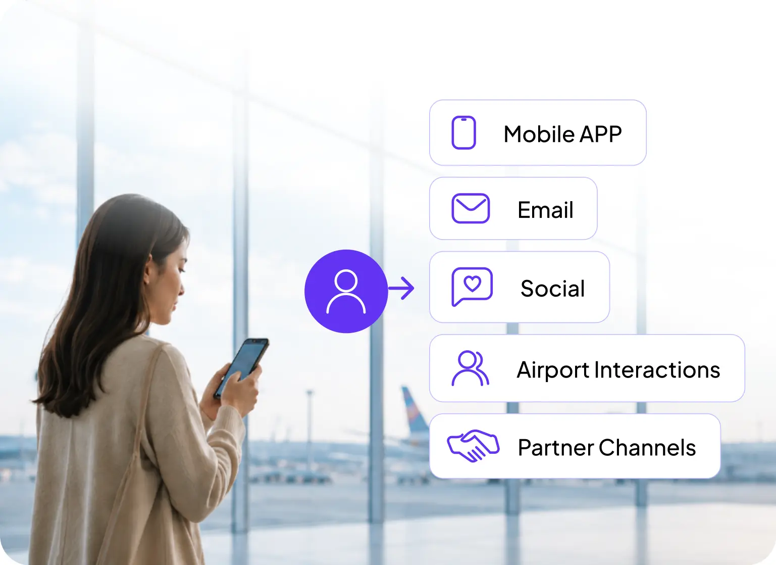 Traveler touchpoints