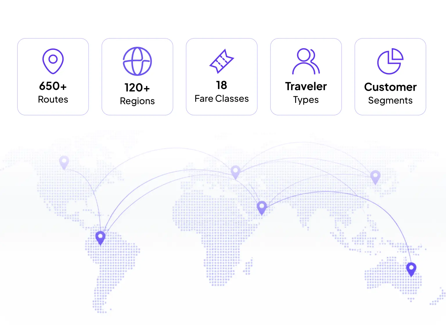Traveler touchpoints