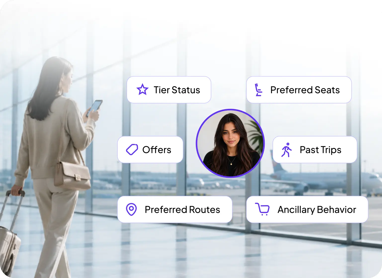 Traveler touchpoints